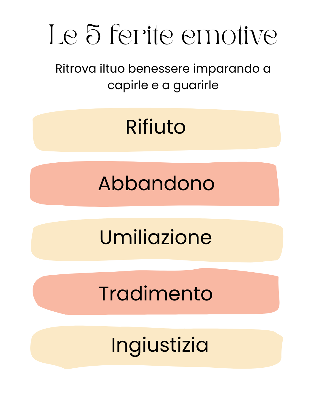 Percorso online sulle ferite emotive
